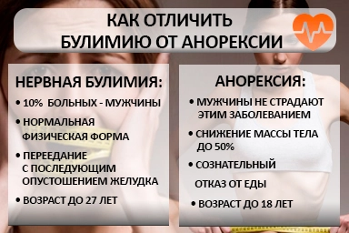 Лечение булимии в Киселёвске