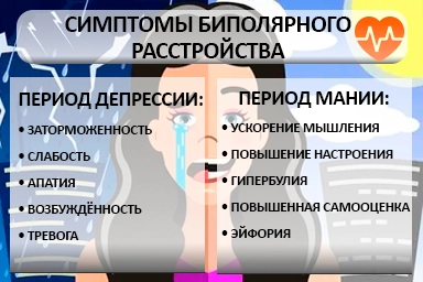 Лечение биполярного расстройства в Киселёвске