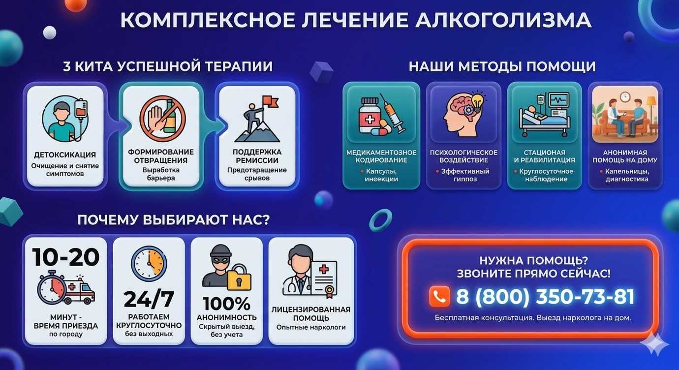 Инфографика о методах лечения алкоголизма в Киселёвске: детоксикация, кодирование и анонимная помощь на дому от клиники Похмельная служба.