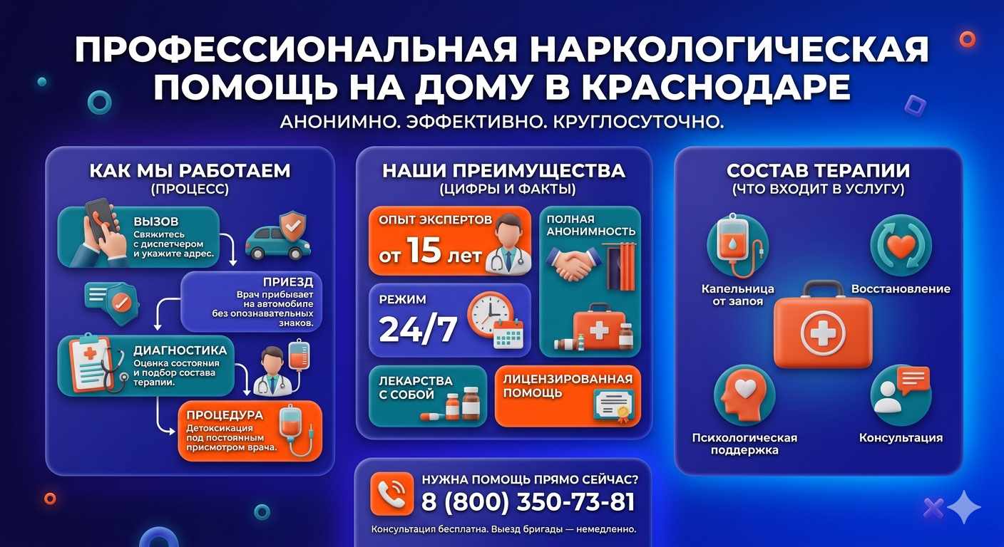 Инфографика о принципах лечения алкоголизма на дому в Киселёвске: этапы вызова нарколога, преимущества анонимной детоксикации и состав медицинской помощи.